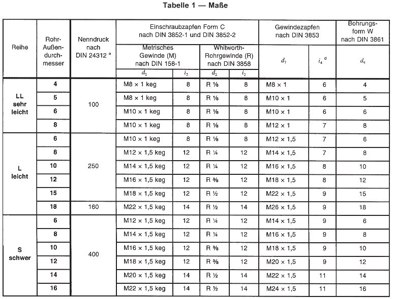 DIN_3903_pdf_dimensions_F_P
