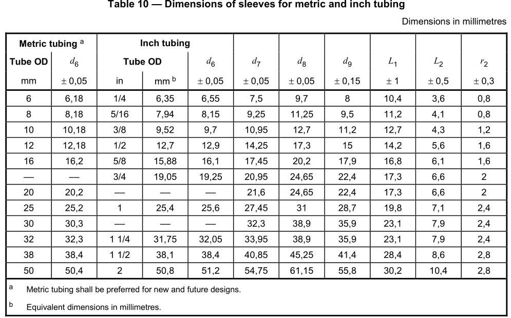 SAE_J514_dimensions_JIC_sleeves_Chart_pdf