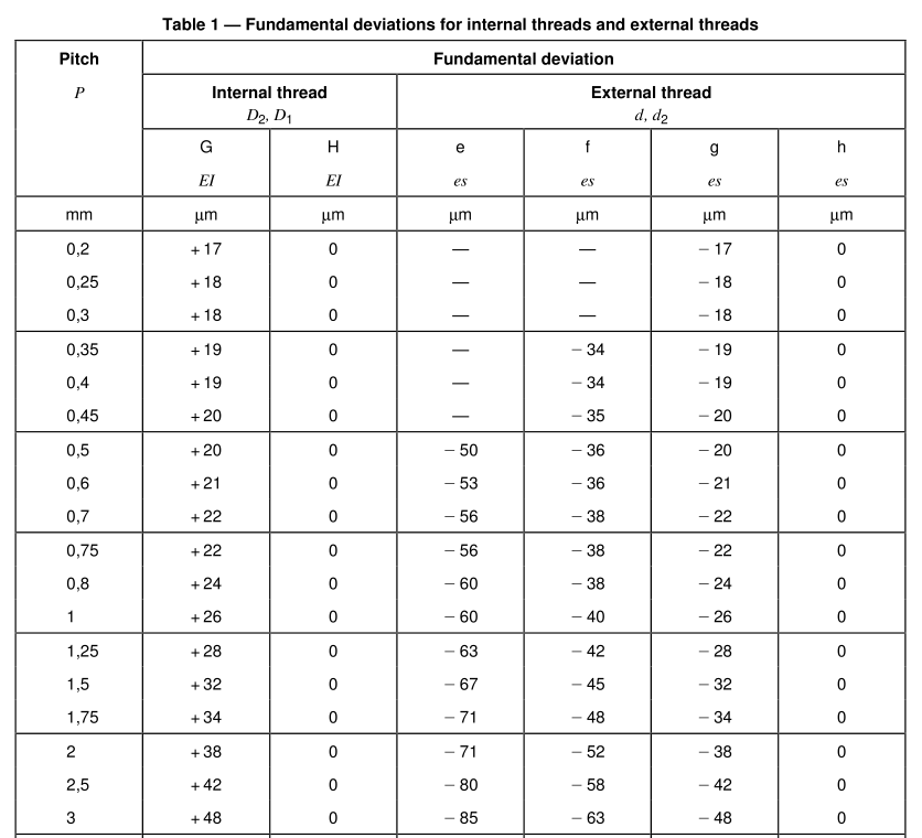 5_ISO_965-1-internal_external_thread_tolerance_dimension_table_!