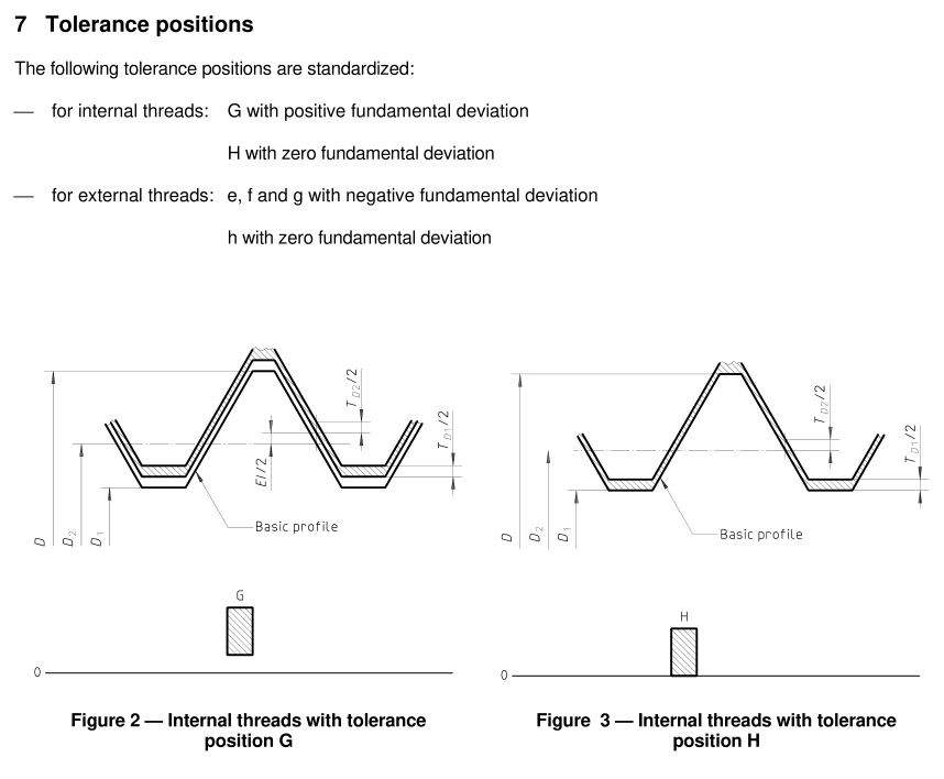 5_ISO_965-1-internal_thread_tolerance_G_H