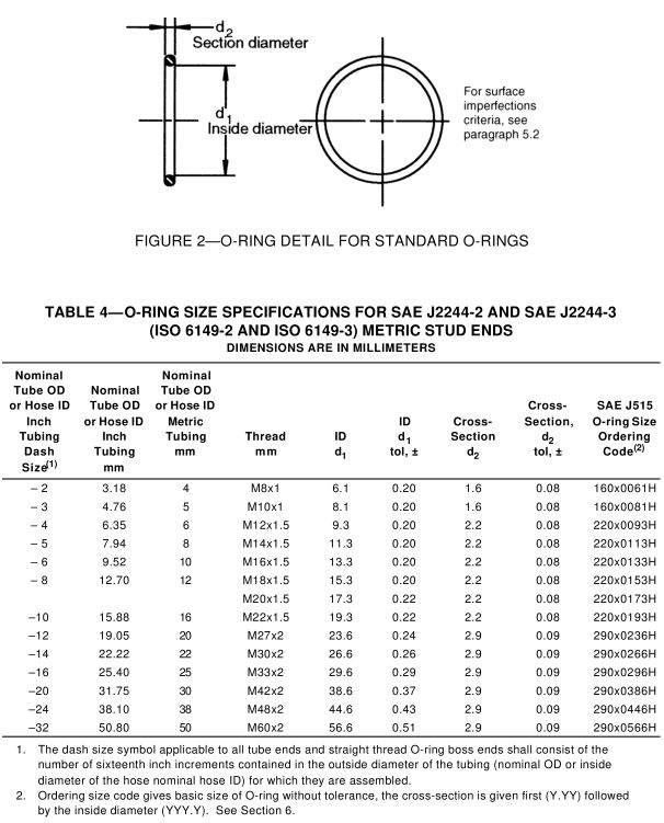 4_SAE_J515_o-ring_size_SAE_J2244_ISO_6149_port_table_4 4_SAE_J515_o-ring_size_SAE_J2244_ISO_6149_port_table_4