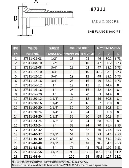 Dimensions chart of sae flange hose fittings Dimensions chart of sae flange hose fittings