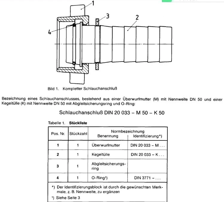 DIN 20033 hose fitting coupling assembly chart DIN 20033 hose fitting coupling assembly chart